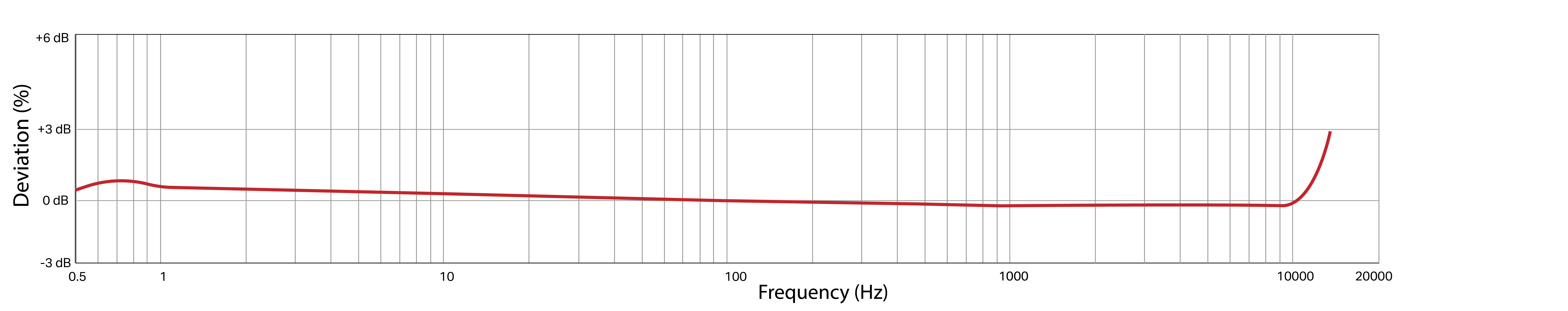 Frequency Response Image