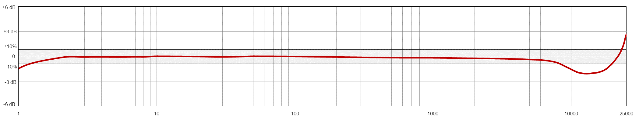 Frequency Response Image