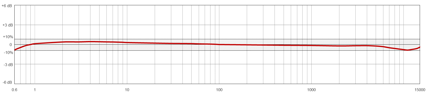 Frequency Response Image