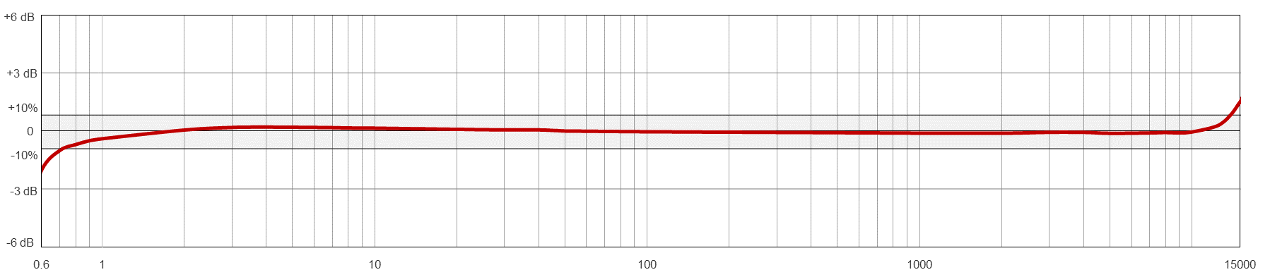Frequency Response Image