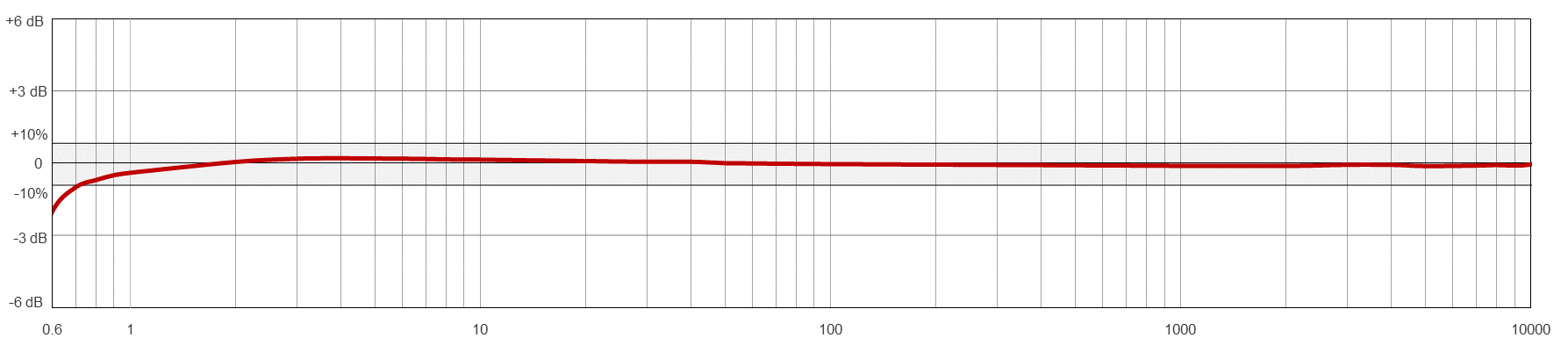 Frequency Response Image
