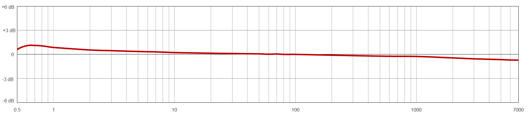 Frequency Response Image
