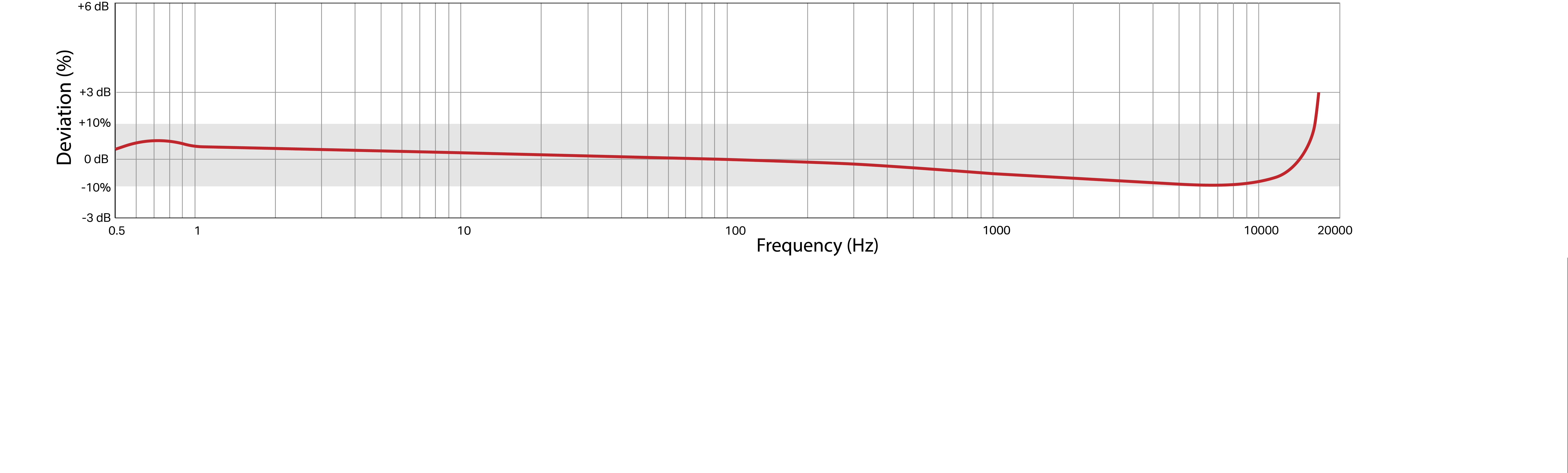 Frequency Response Image