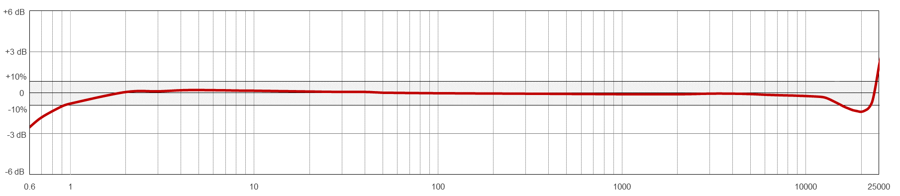 Frequency Response Image
