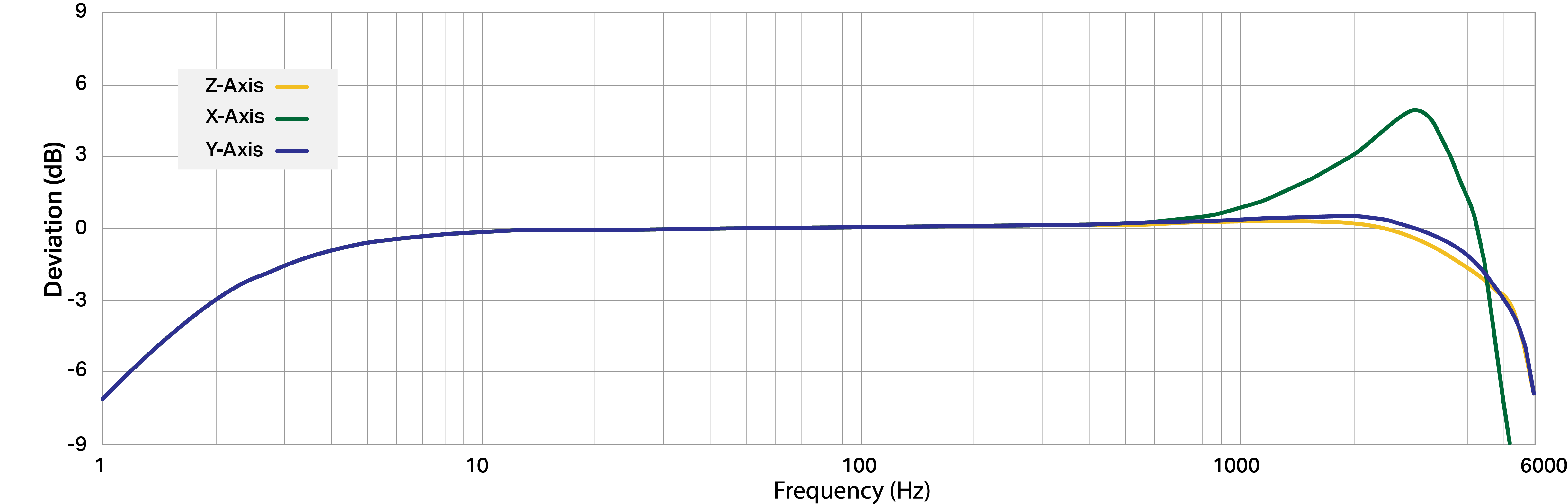 Frequency Response Image