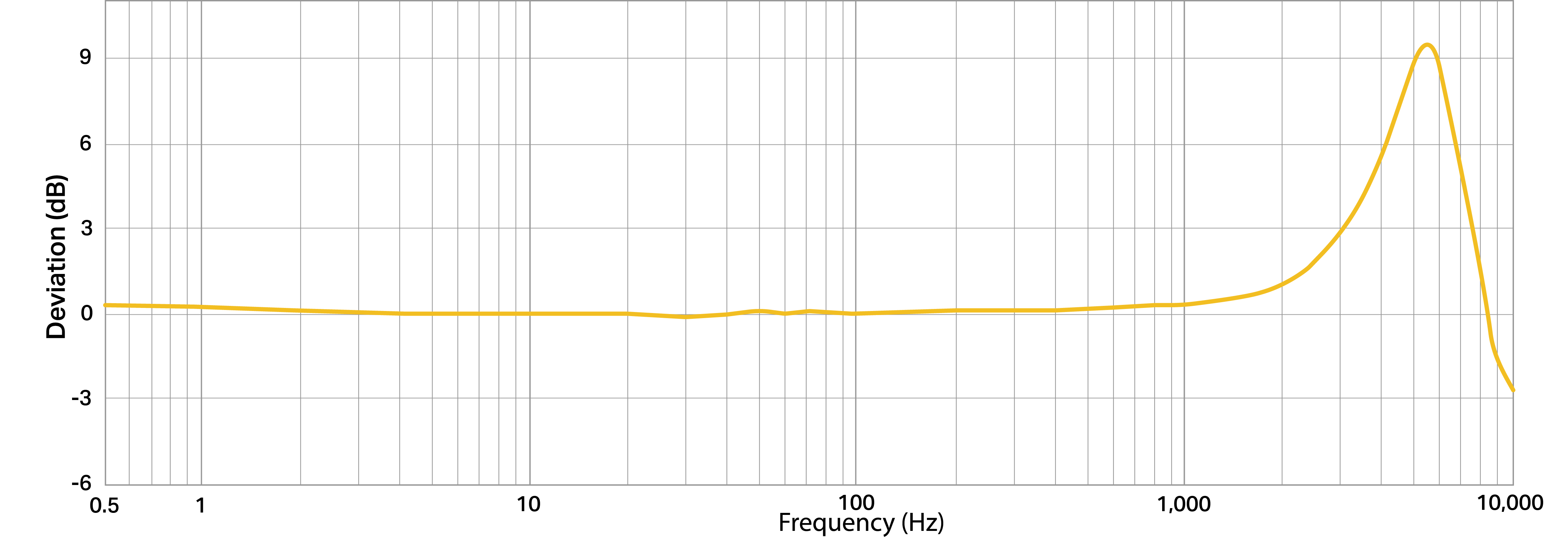 Frequency Response Image