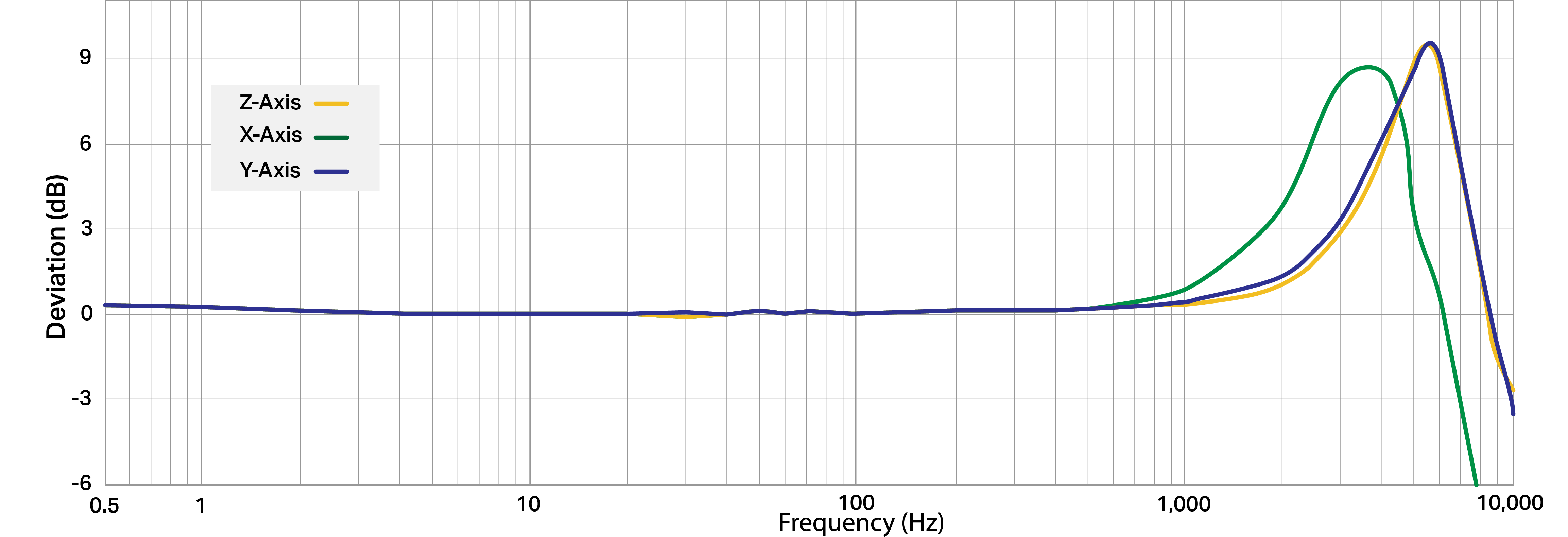 Frequency Response Image