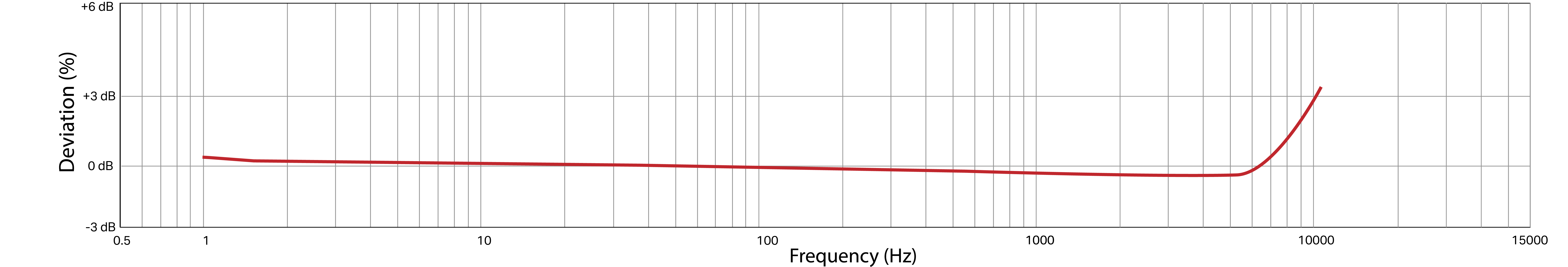 Frequency Response Image