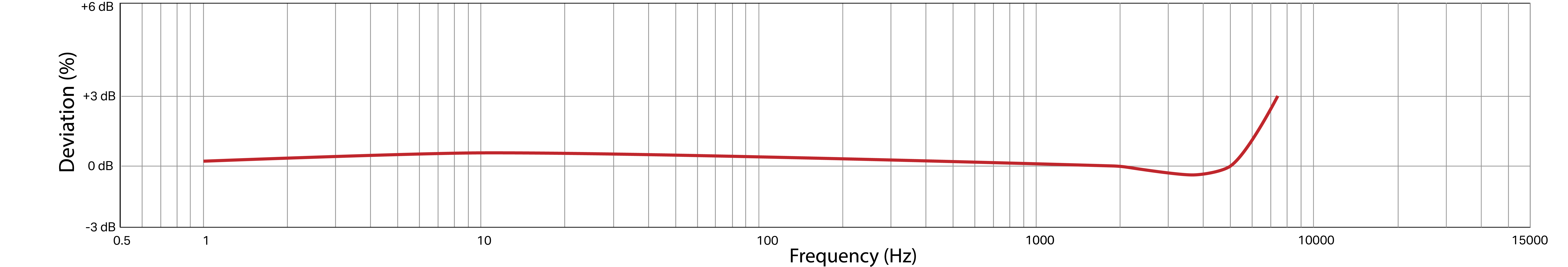 Frequency Response Image