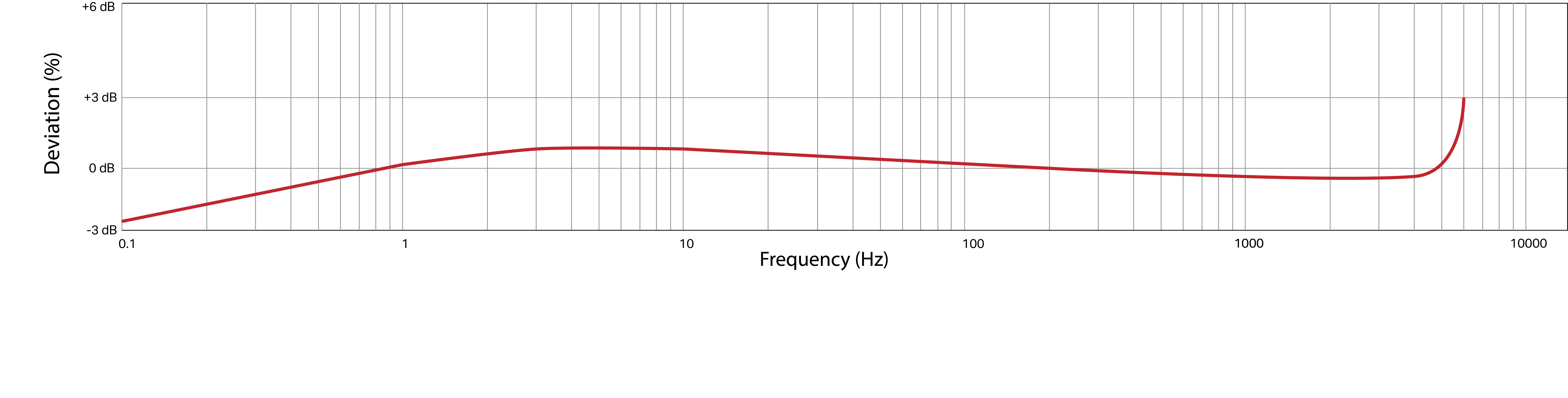 Frequency Response Image