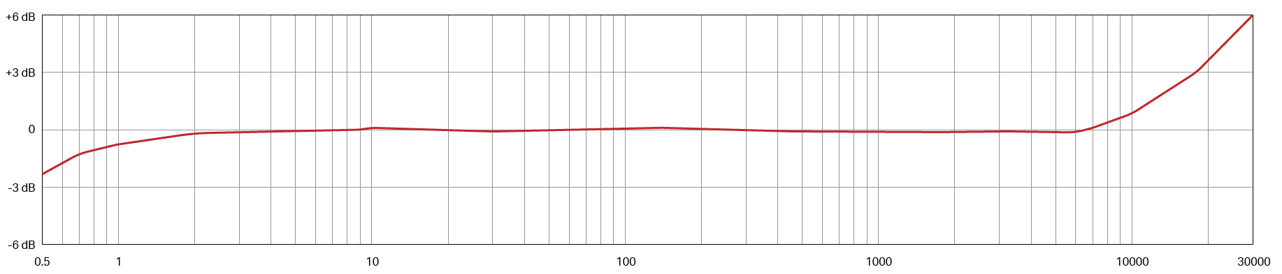Frequency Response Image