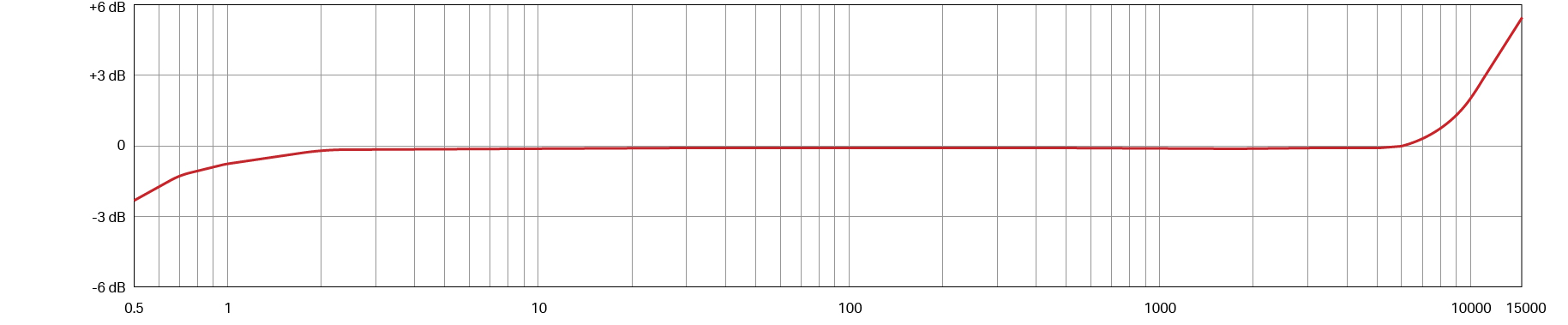 Frequency Response Image
