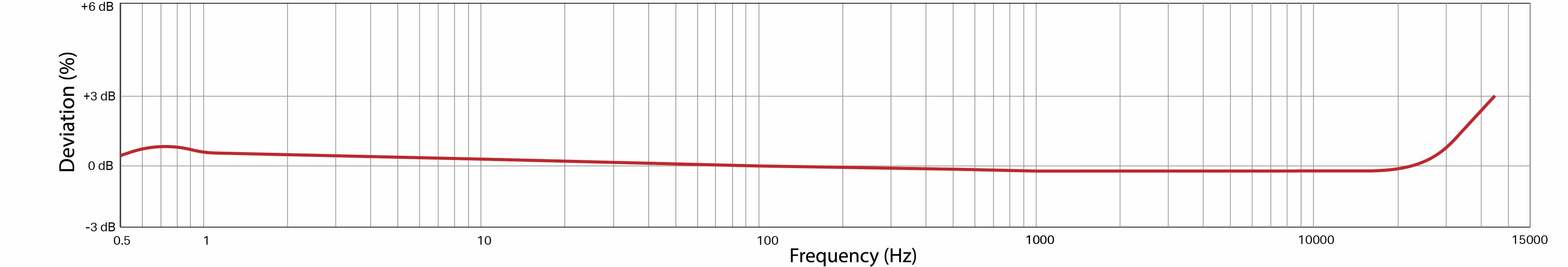 Frequency Response Image