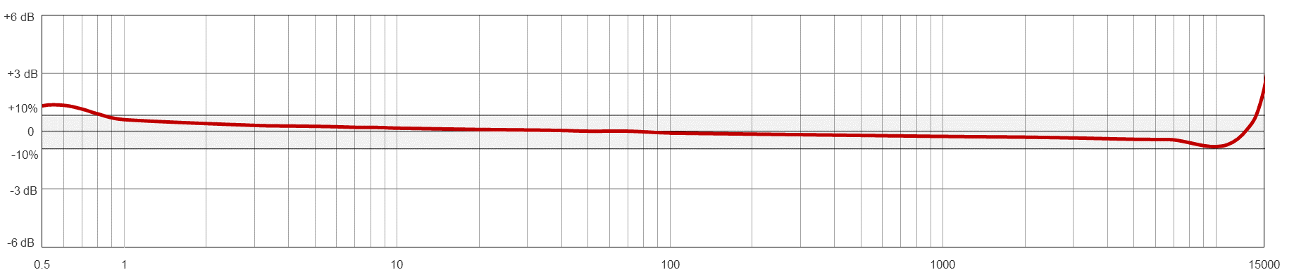Frequency Response Image