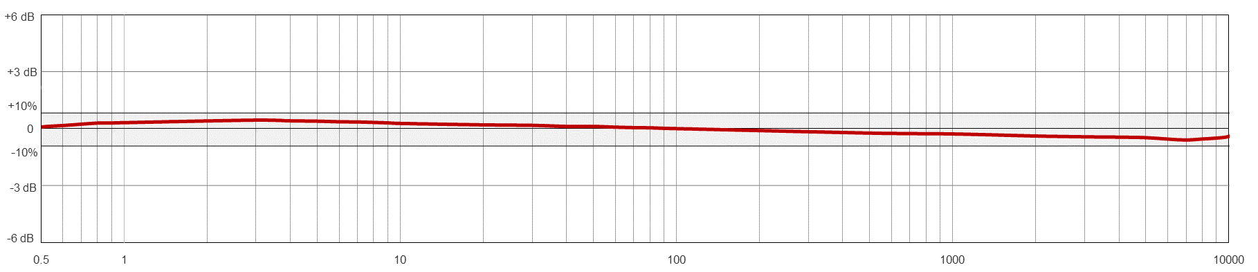 Frequency Response Image