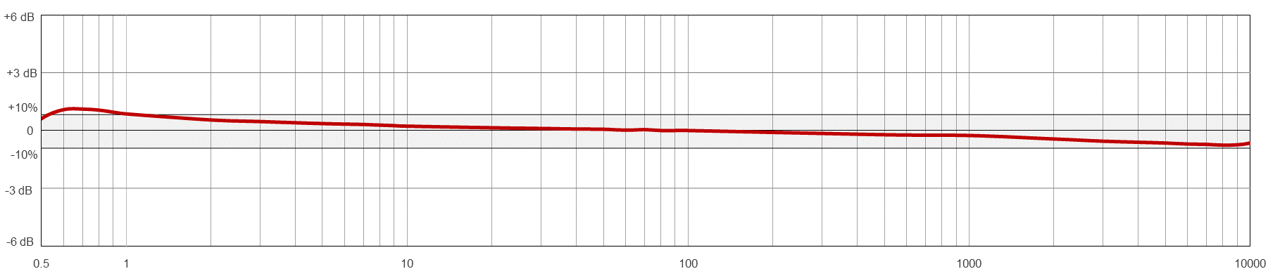Frequency Response Image