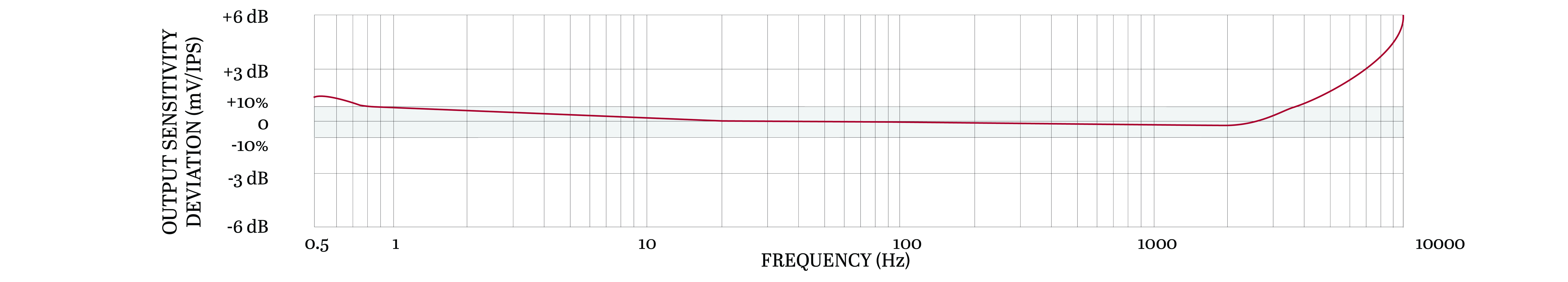 Frequency Response Image