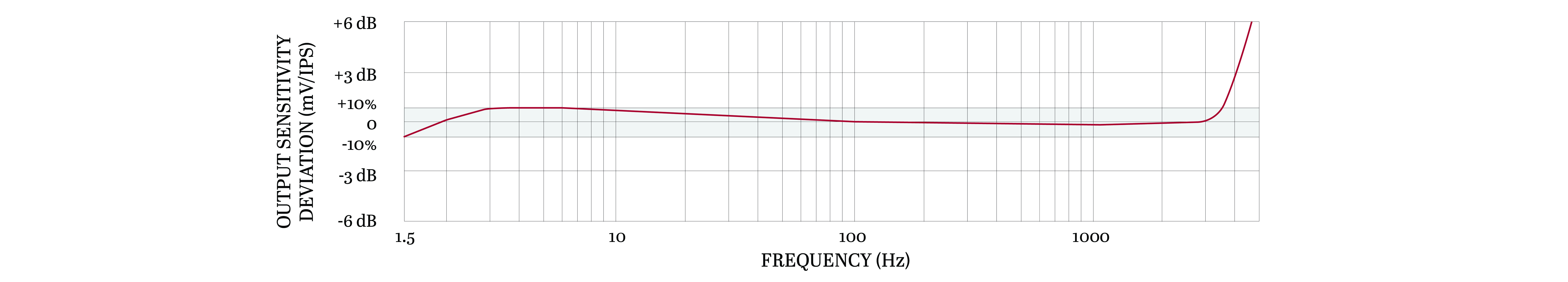 Frequency Response Image