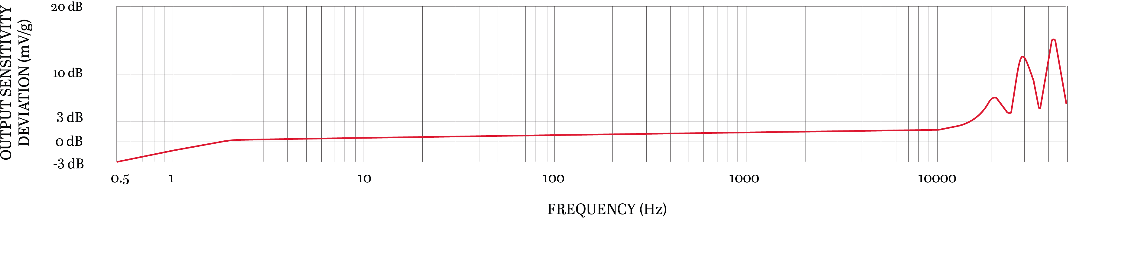 Frequency Response Image