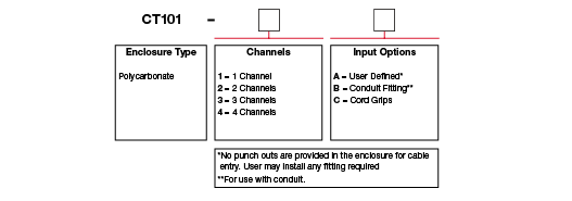 A chart showing configuration options to create a complete part number for ordering a CTC CT101 enclosure.
