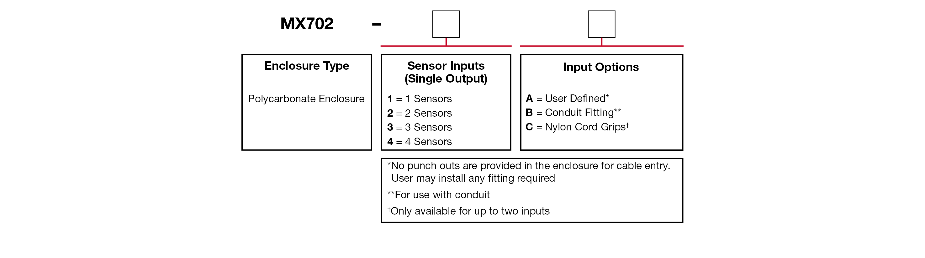 A chart showing configuration options to create a complete part number for ordering a CTC MX702 enclosure.