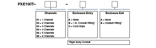 A chart showing configuration options to create a complete part number for ordering a CTC PXE150T enclosure.