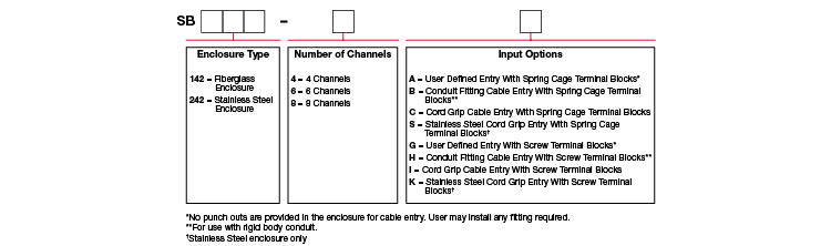 A chart showing configuration options to create a complete part number for ordering a CTC SB142 enclosure.
