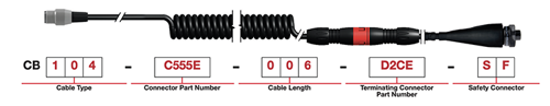 A diagram explaining the format of a CTC cable and connector assembly part number.