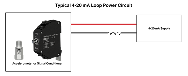 diagram of a typical loop power circuit with an accelerometer and signal conditioner running to a 4-20 mA supply via red and black lines
