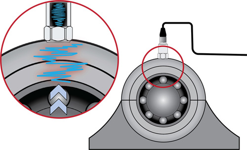 diagram showing a top exit accelerometer mounted on a rolling bearing element