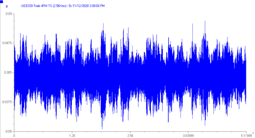 graph charting the standard accelerometer waveform