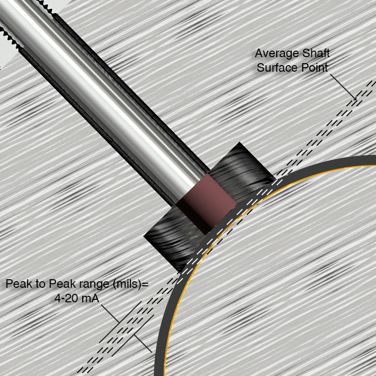 An 8 mm PRO Line stainless steel radial application proximity probe tip mounted to a machine