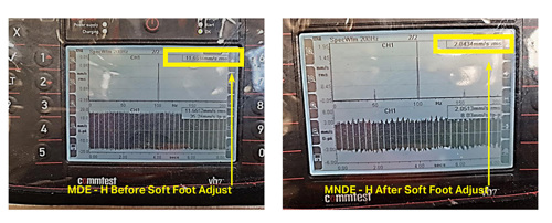 two side-by-side DAQ screens showing increased and decreased readings before and after soft foot adjustment