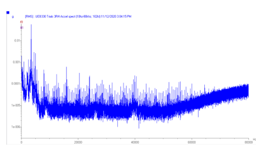 A chart showing data from a UEB332 ultrasound sensor.