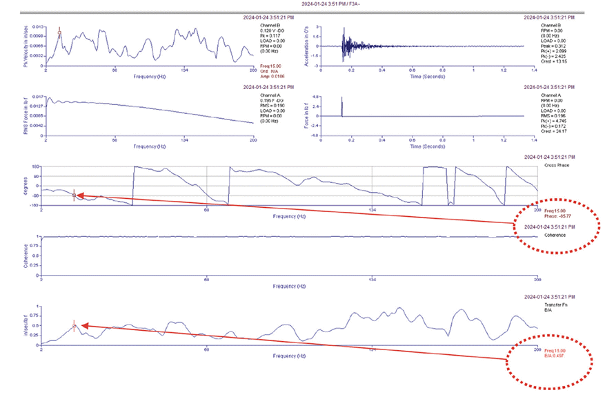 Wall axial data charts.