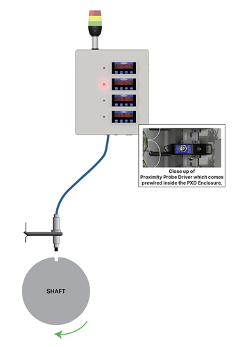 A render of a proximity probe mounted over a journal bearing, with the cable running into the bottom of a PXD enclosure with stack light.