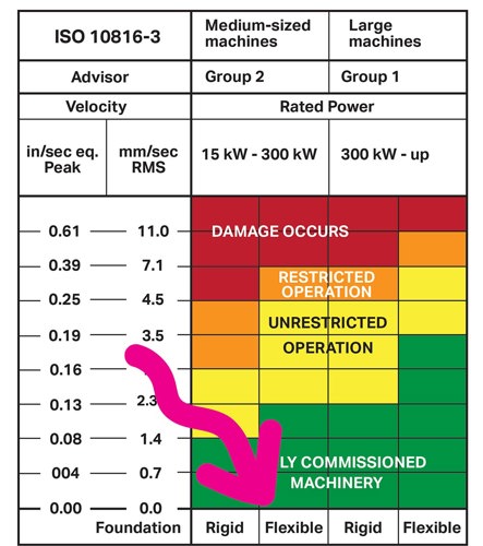 An animated chart showing the rigidity vs. flexibility of medium vs large machinery