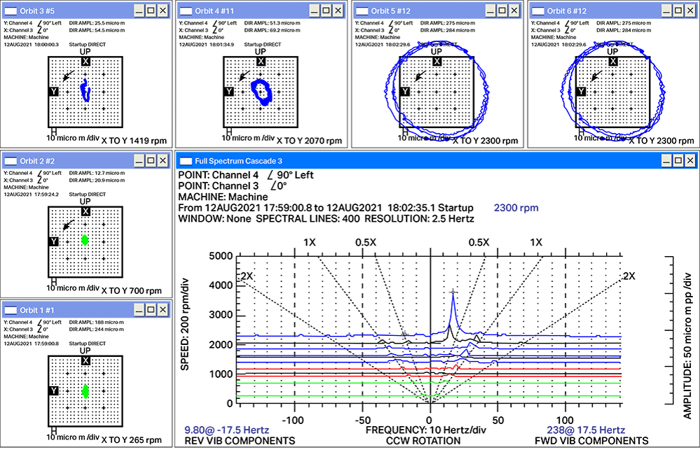 Charts showing data from analysis of journal bearing oil whirl and oil whip.