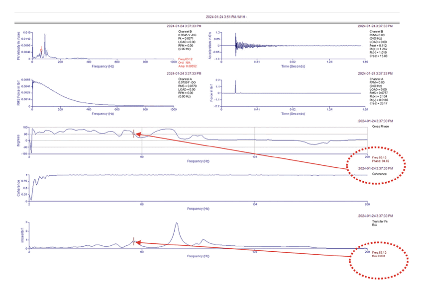 Data graphs