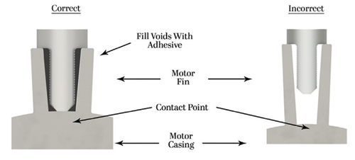 Fin Mount Pad Diagram