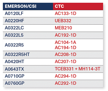 Chart of Emerson/CSI and CTC equivalent accelerometer part numbers