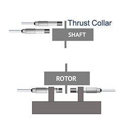 25mm Proximity Probe Tip Eddy Current Diagram