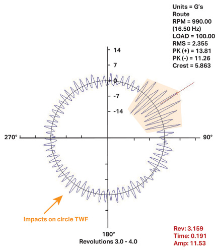 a Time Waveform Chart