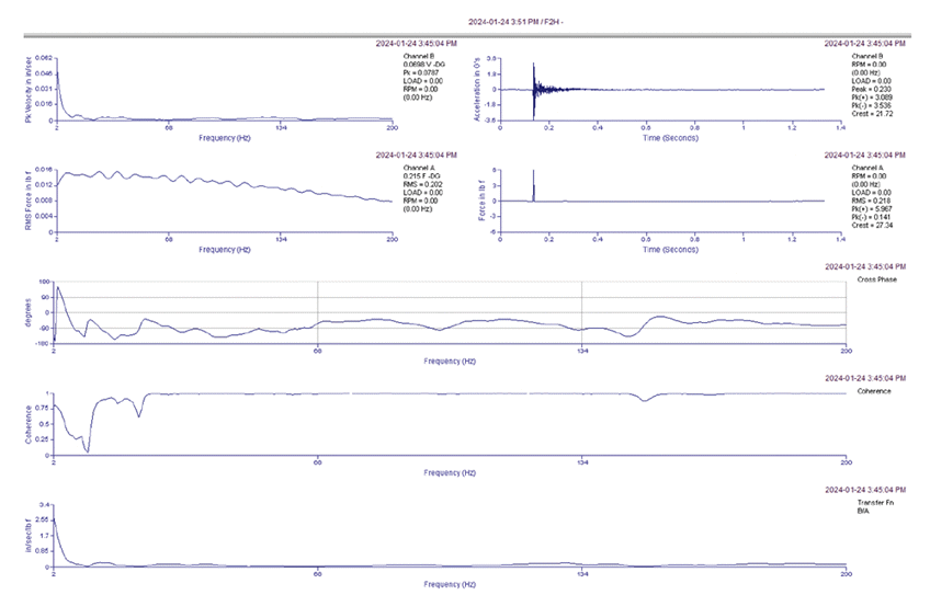 Frame Base Vertical Data Charts.