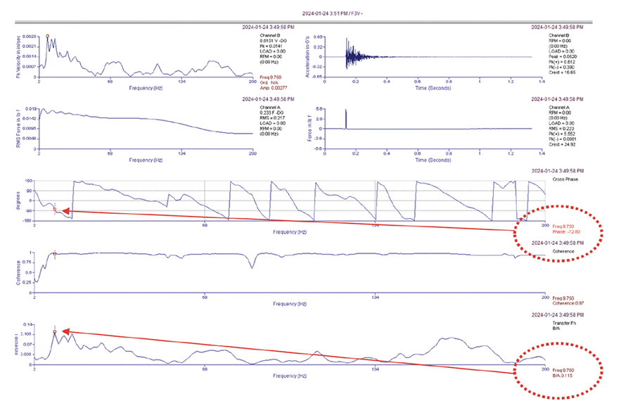 Wall vertical data charts.
