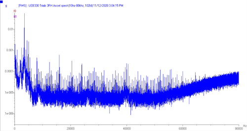 graph showing the HF Spectrum of the UEB330 ultrasound sensor