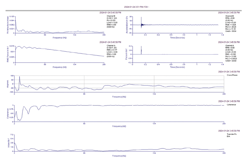 Frame Base Vertical Data Charts.