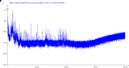 graph showing the HF spectrum of the AC102 standard accelerometer