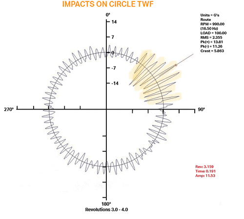 A render of a chart showing the Impacts on Circle TWF